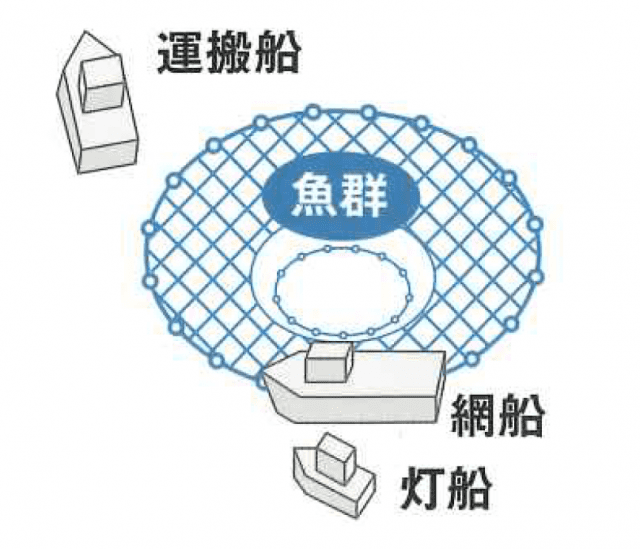 まき網漁業 長崎 まき網漁業のことなら昭徳水産へ